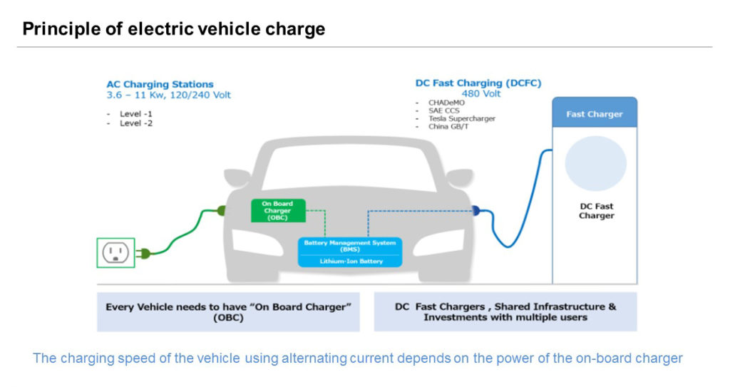2018_09_power electr charger stations
