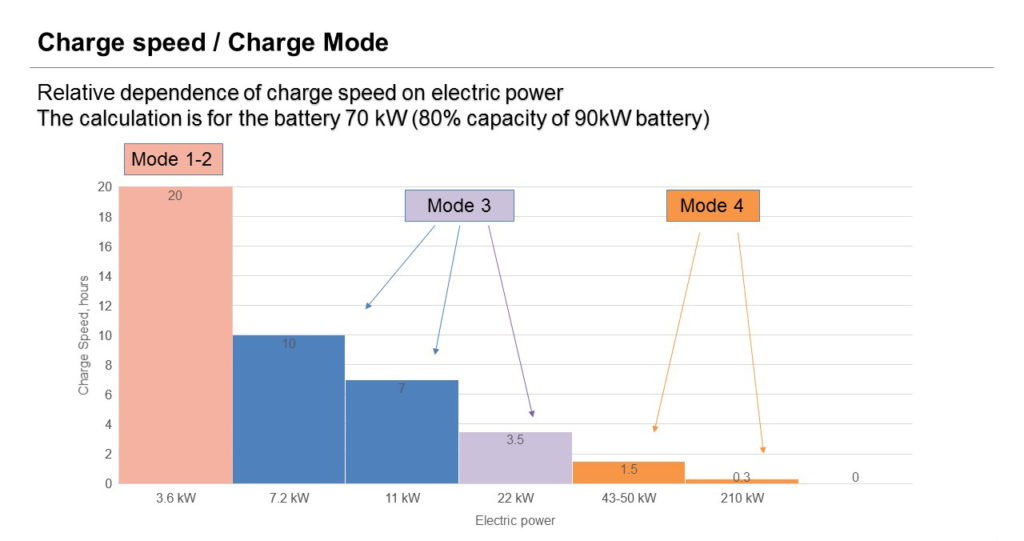 2018_09_power electr charger stations